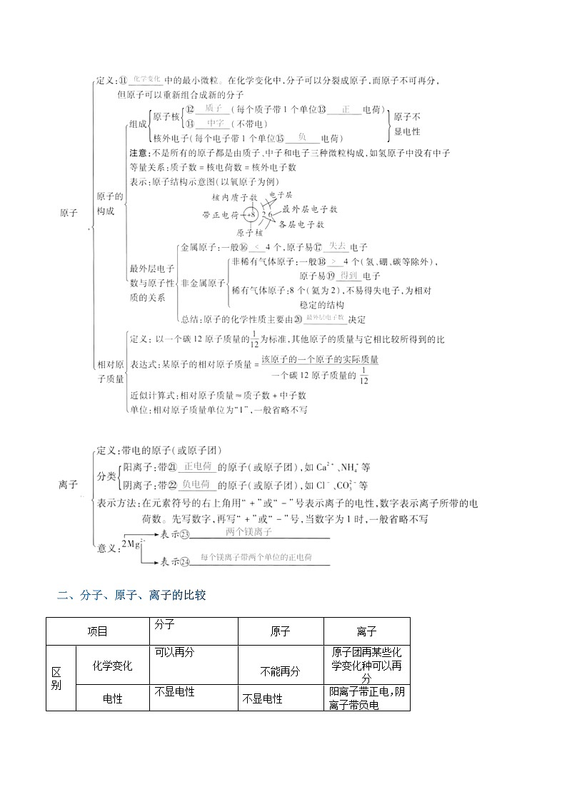 第三单元  物质构成的奥秘(解析版)第2页