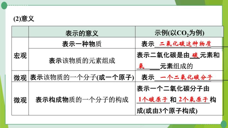 2022年中考化学一轮复习第三讲质构成的奥秘课时2物质组成的表示课件PPT03