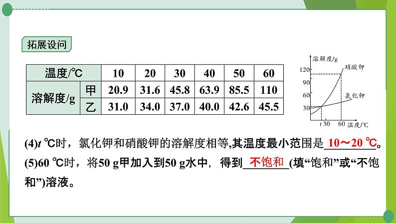 2022年中考化学一轮复习---专题6溶解度曲线及其应用课件PPT第8页