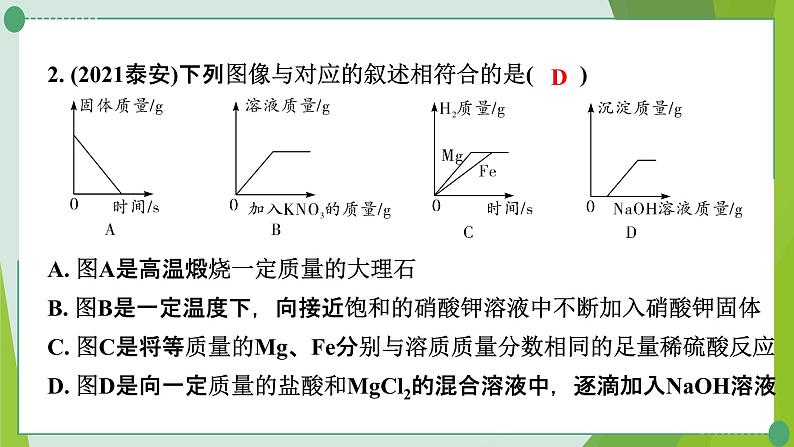 2022年中考化学第二轮复习专题三坐标曲线题课件PPT第4页