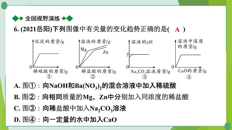 2022年中考化学第二轮复习专题三坐标曲线题课件PPT第8页