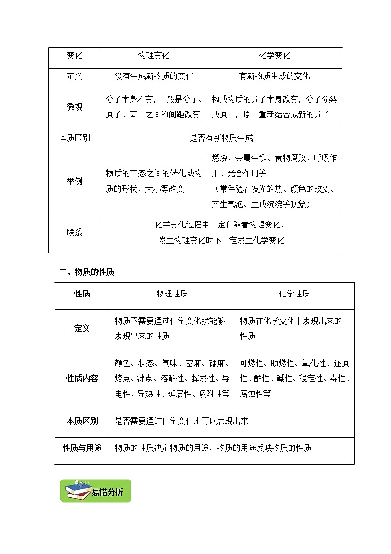 2022年中考化学一轮复习第二章物质的变化第5讲物质的变化和性质试题第2页