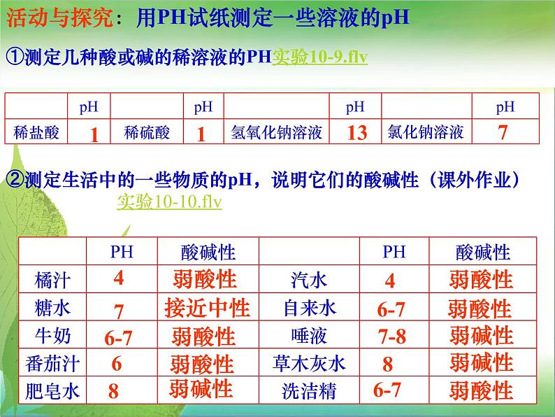 人教版九年级化学下册课题2酸和碱的中和反应第二课时课件PPT05