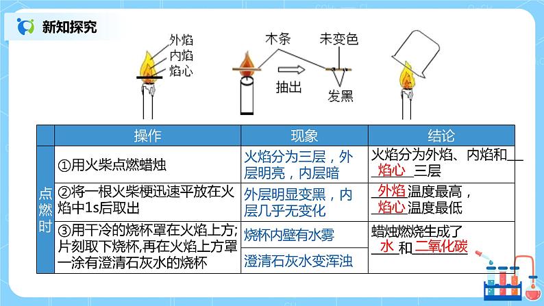 九上化学课题2《化学是一门以实验为基础的科学》课件PPT+教案+练习08