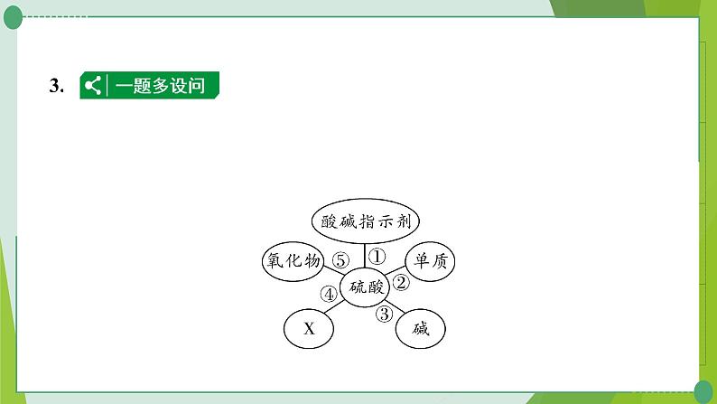 2022年中考化学二轮系统专题复习7酸碱盐的化学性质及转化课件PPT第7页