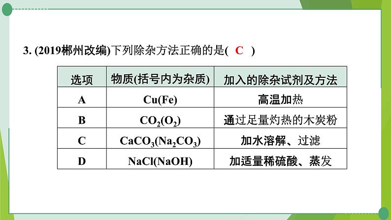 2022年中考化学二轮复习专题10物质的除杂与分离课件PPT第4页