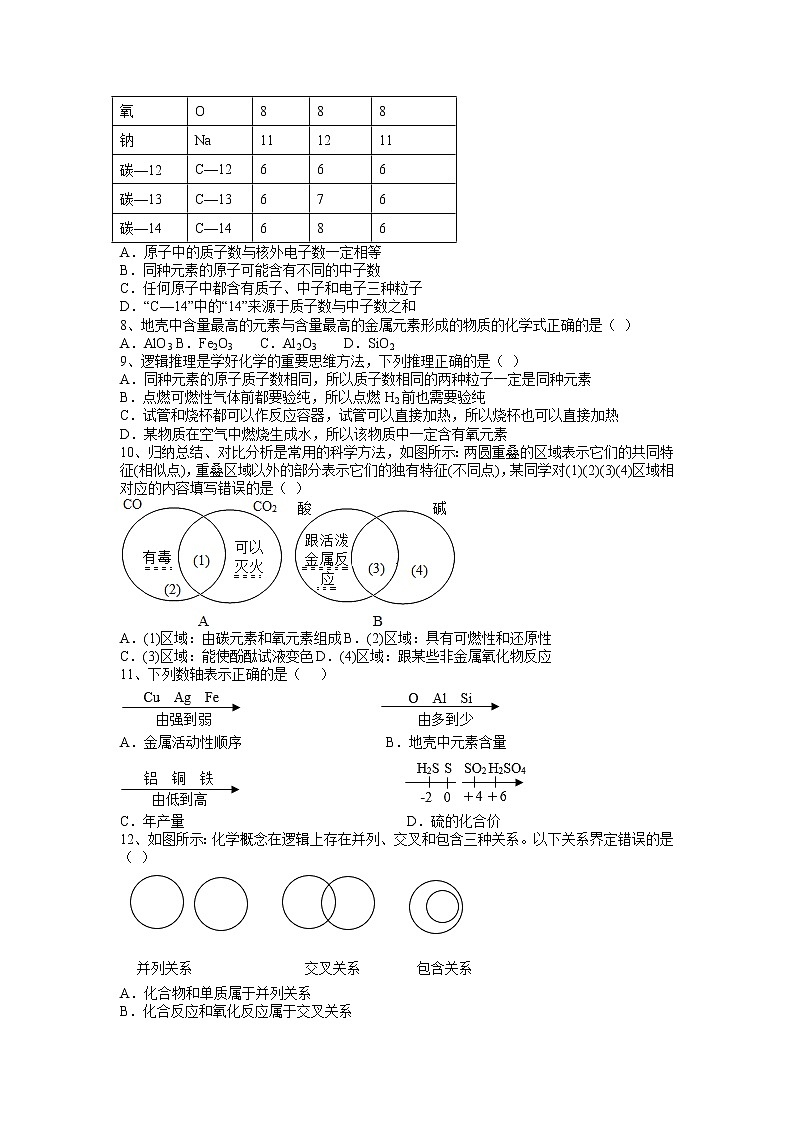 2022年安徽省安庆市中考化学第二轮复习---化学元素第2页