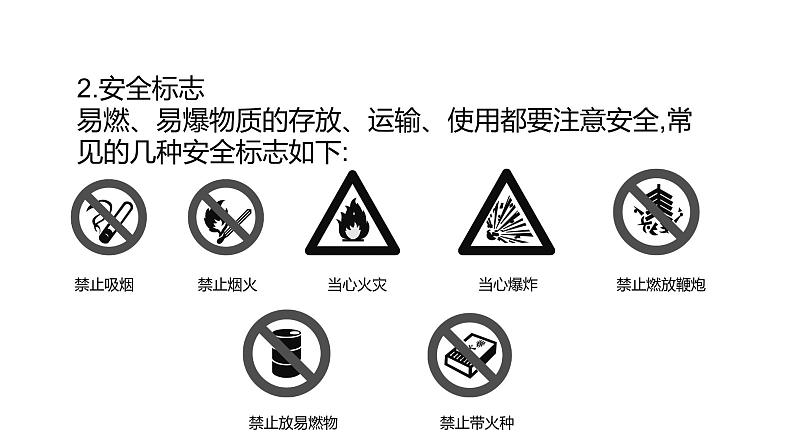 2022年中考化学二轮专题突破课件化学与能源环境保护08