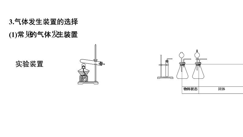 2022年江西省中考化学二轮复习专题突破课件--常见气体的制取第6页