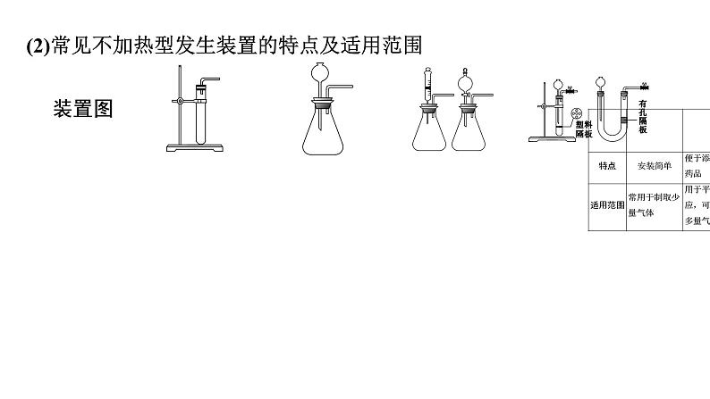 2022年江西省中考化学二轮复习专题突破课件--常见气体的制取第8页