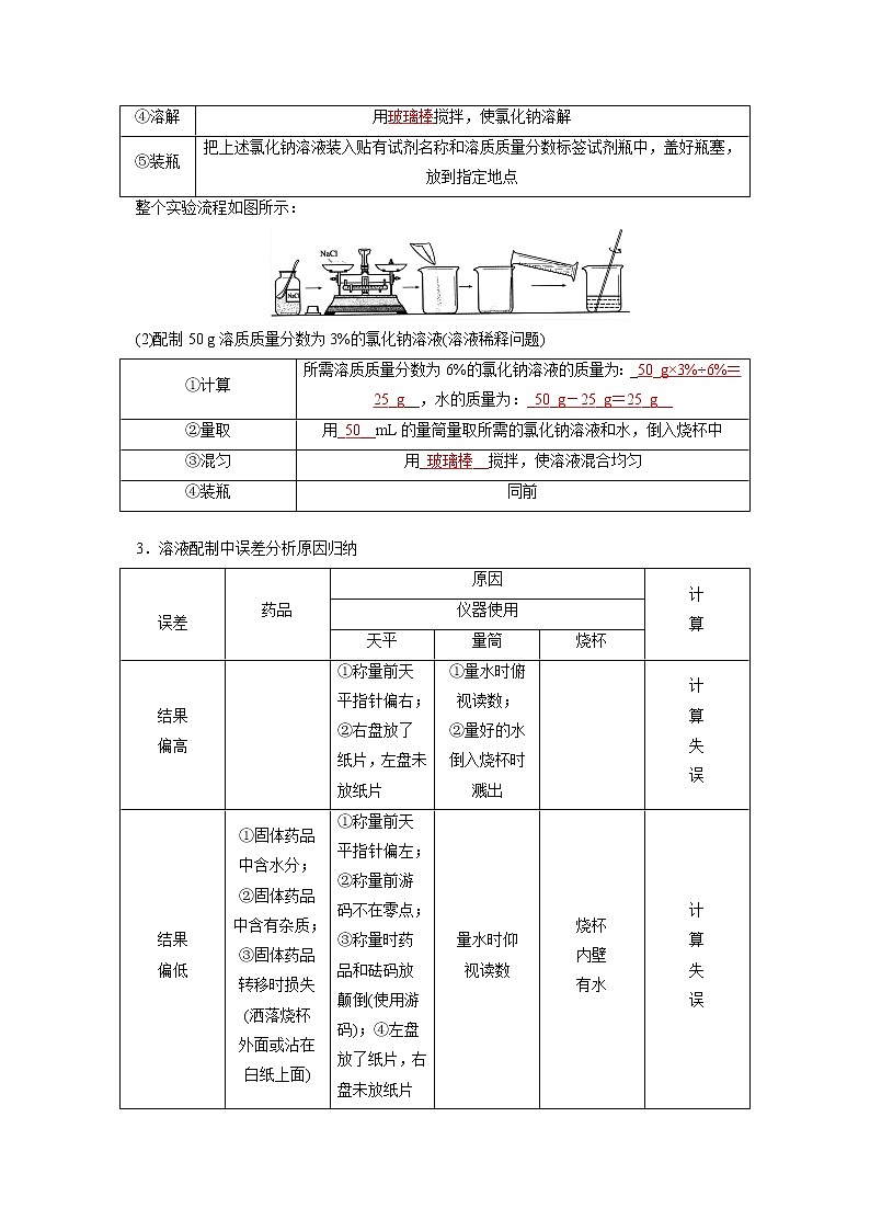 考点 24 溶液的溶质质量分数-三年(2019-2021)中考真题化学分项汇编(全国通用)·02