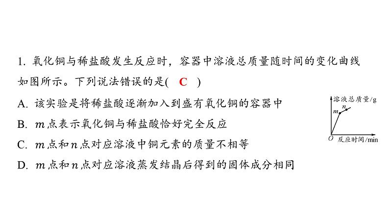 2022年人教版化学中考专题复习坐标曲线题课件PPT第2页