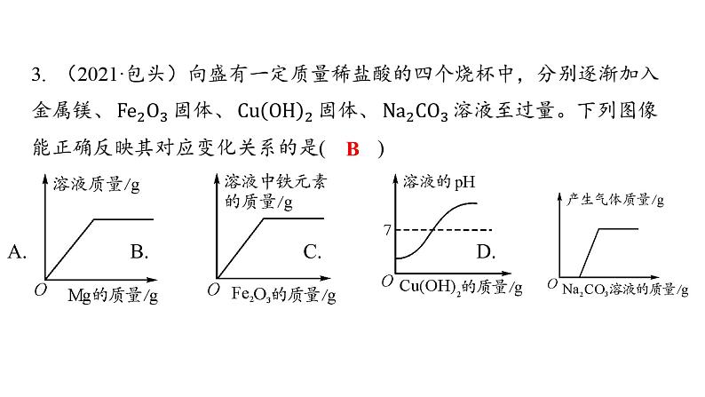 2022年人教版化学中考专题复习坐标曲线题课件PPT第4页
