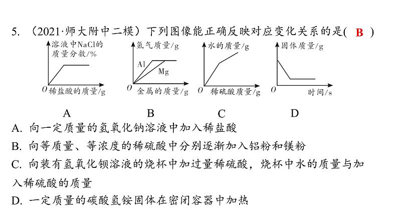2022年人教版化学中考专题复习坐标曲线题课件PPT第6页