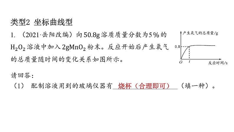 2022年人教版化学中考专题复习综合计算题课件PPT08