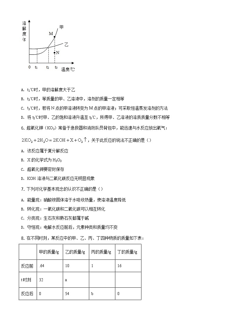 精品解析:2020年江苏省徐州市鼓楼区徐州市树人初级中学中考二模化学试题(解析版+原卷板)02