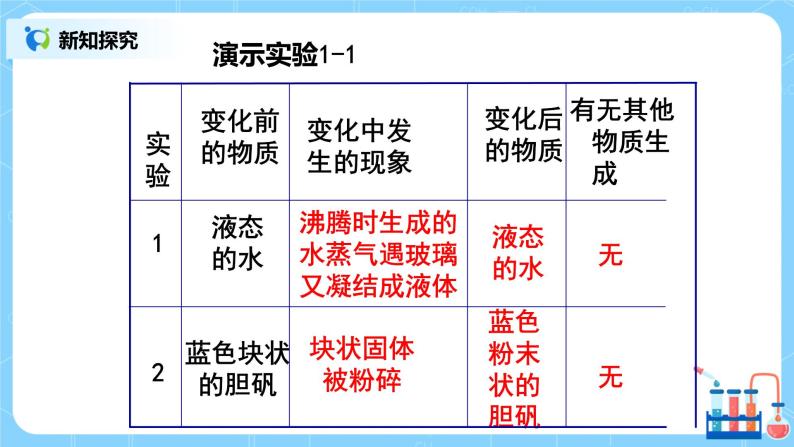 课题1《物质的变化和性质》第一课时课件+教案06