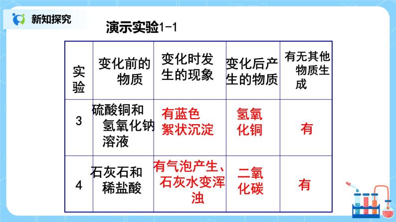 课题1《物质的变化和性质》第一课时课件+教案07