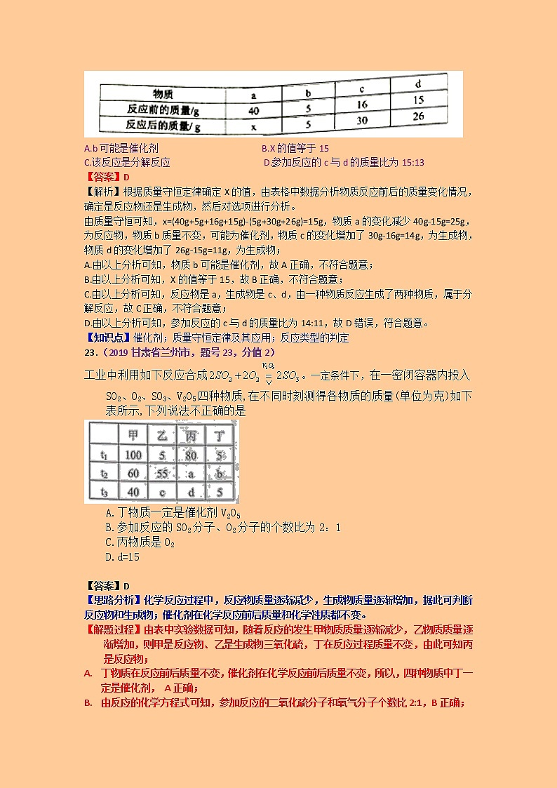 【分类汇编】2019年中考化学试题专项 质量守恒定律第3页