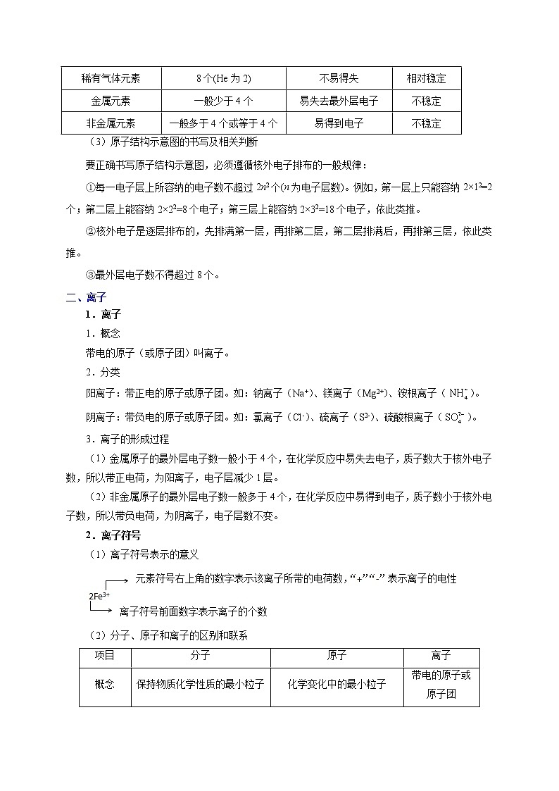 【专项练习】2021年中考化学分类汇编 考点10 原子的结构02
