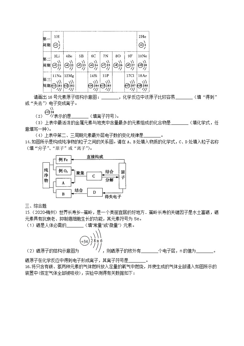 中考总复习:加深对化学元素和物质分类的认识(提高) 巩固练习第3页