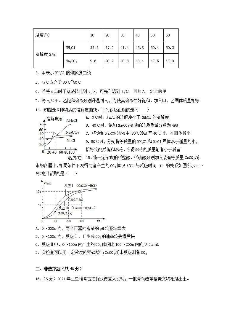2022年江苏省泰州市中考一轮复习化学模拟试卷(word版无答案)03