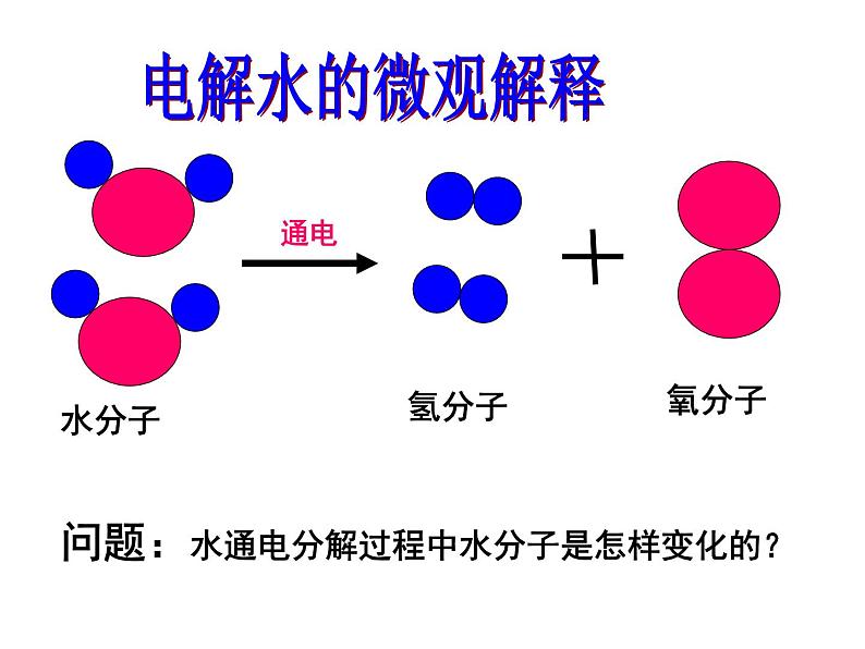 鲁教版九年级化学上册 2.2 水分子的变化 课件第7页