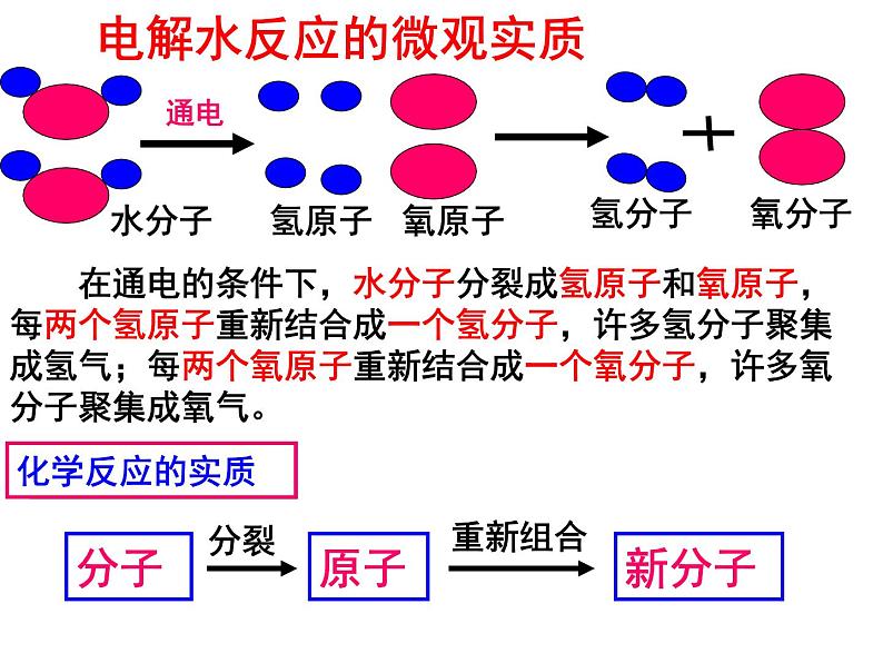 鲁教版九年级化学上册 2.2 水分子的变化 课件第8页