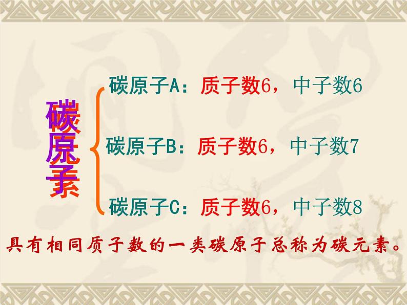 鲁教版九年级化学上册 2.4 元素 课件第4页
