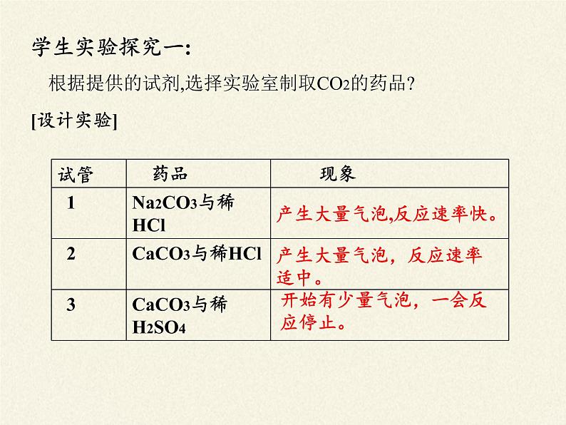 鲁教版九年级化学上册 第六单元 到实验室去:二氧化碳的实验室制取与性质(1) 课件06