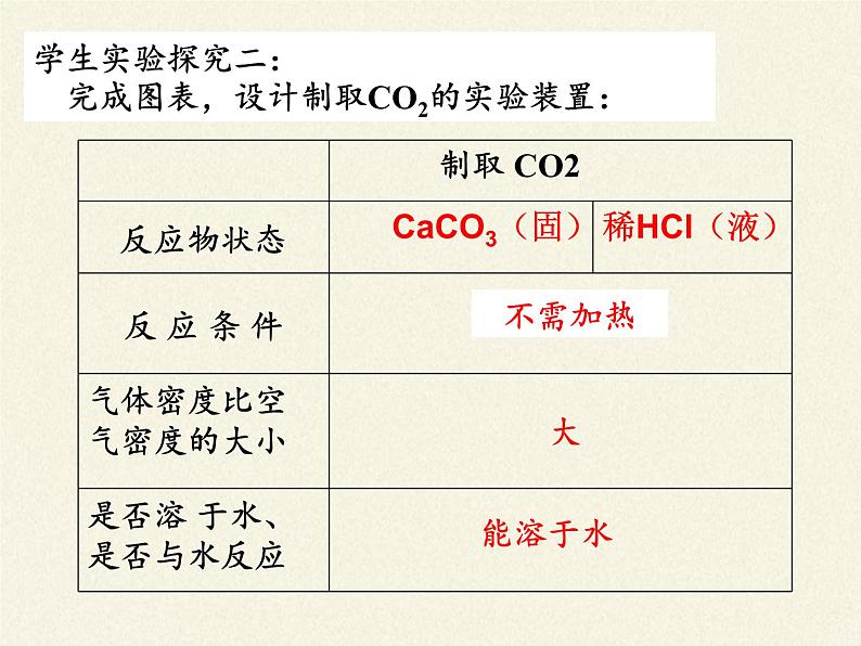 鲁教版九年级化学上册 第六单元 到实验室去:二氧化碳的实验室制取与性质(1) 课件08