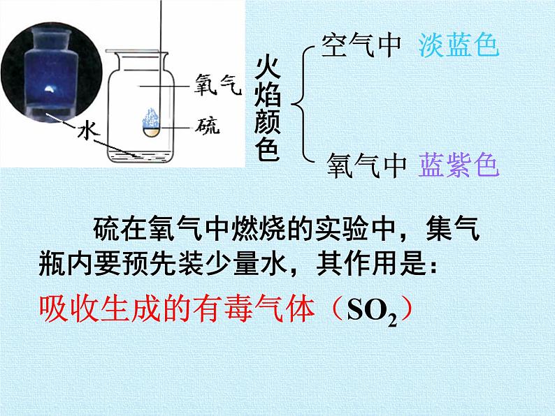 鲁教版九年级化学上册 第四单元 我们周围的空气 复习 课件03