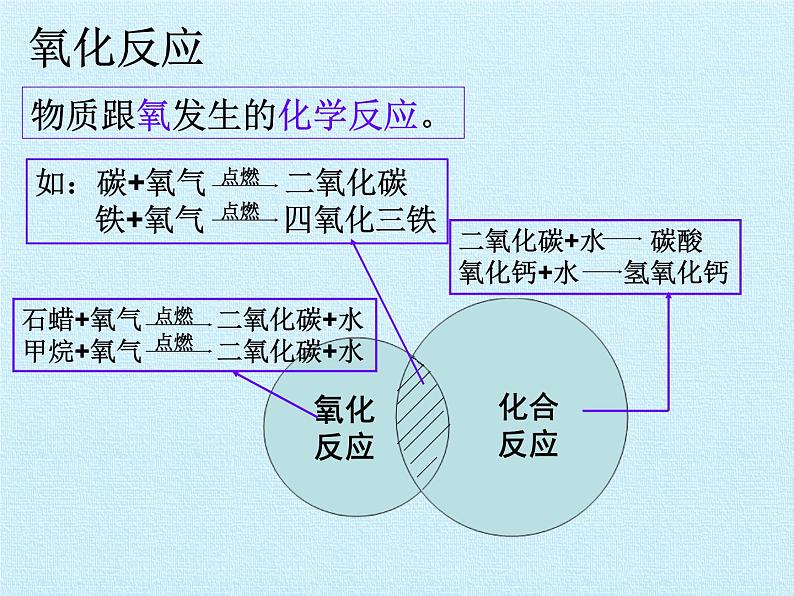 鲁教版九年级化学上册 第四单元 我们周围的空气 复习 课件06