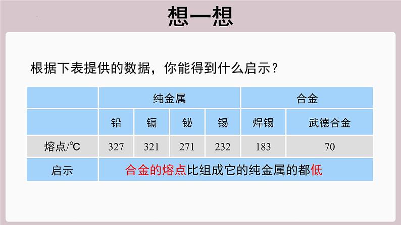 2022年中考化学总复习知识讲解---合金和纯金属的比较课件第4页