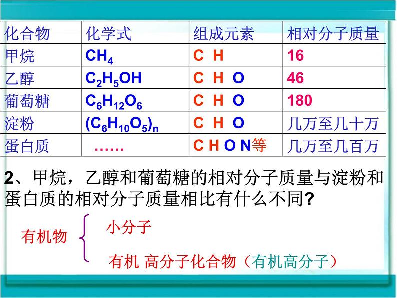 初中化学人教版九年级下册 课题3有机合成材料2 课件第6页