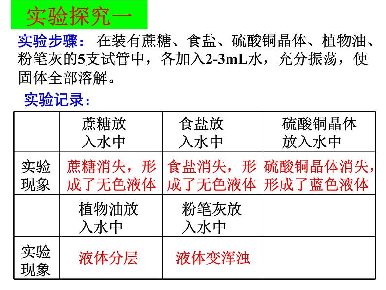 初中化学人教版九年级下册 课题1溶液的形成6 课件第4页