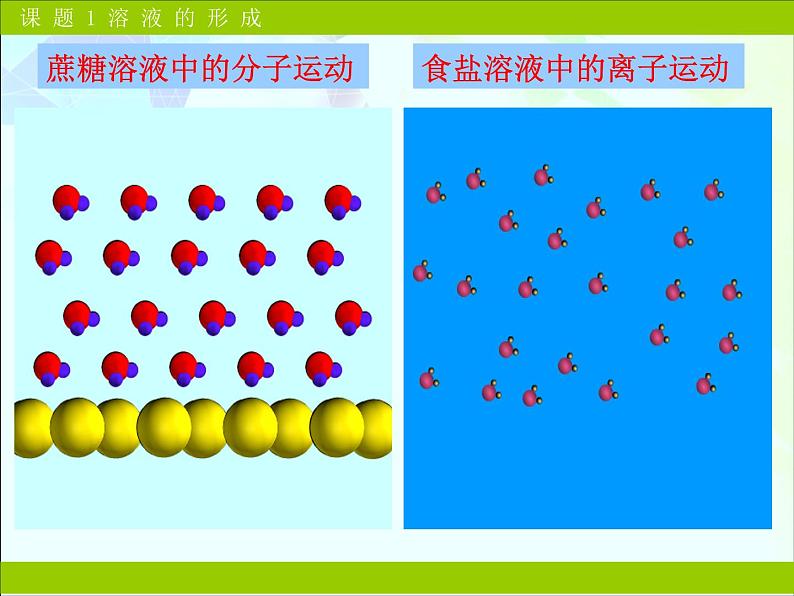 初中化学人教版九年级下册 课题1溶液的形成2 课件第5页