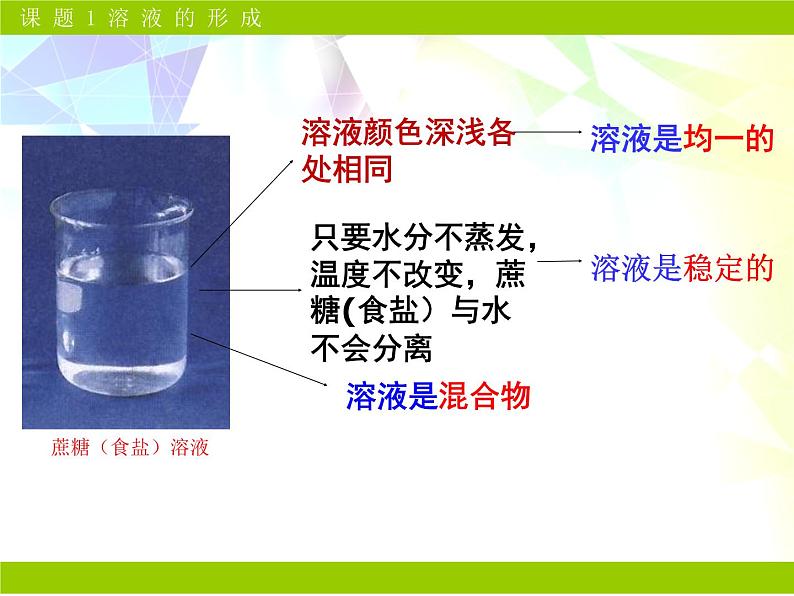 初中化学人教版九年级下册 课题1溶液的形成2 课件第6页