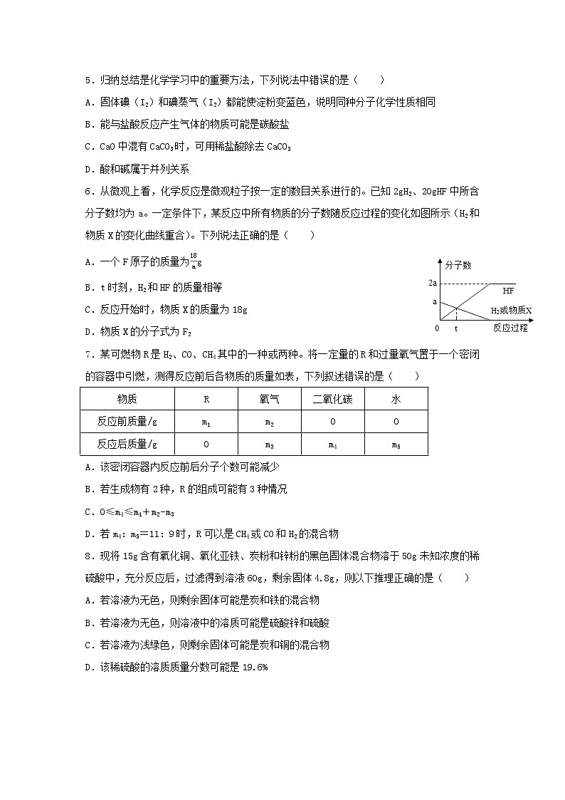 2022年湖北省武汉市中考化学模拟试题(三)(word版含答案)第2页