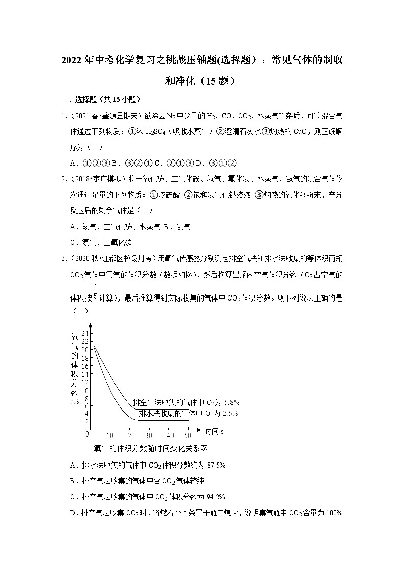 2022年中考化学复习压轴题(选择题):常见气体的制取和净化(含答案)第1页