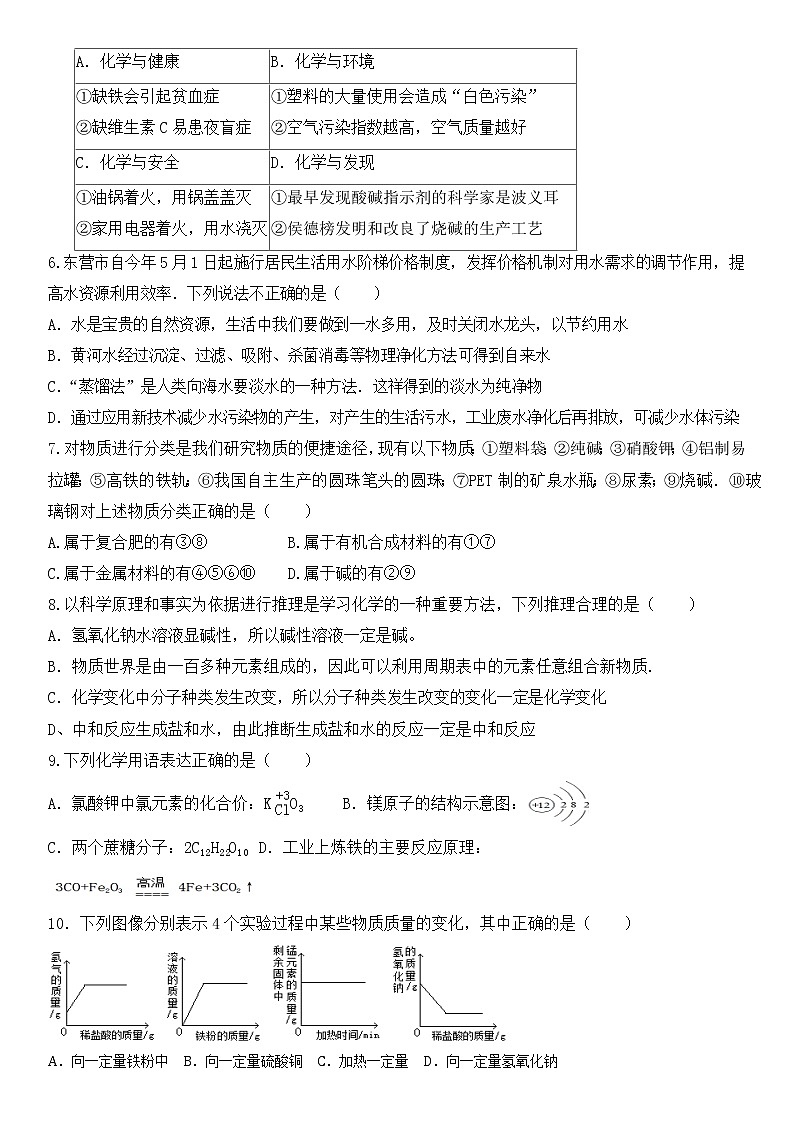 2022年山东省东营市初中学业水平模拟考试化学试题(3)02