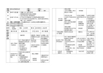 2020-2021学年单元1 酸性溶液和碱性溶液教案及反思