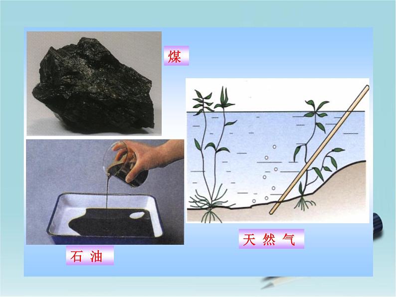 沪教版九下化学 9.1能源的综合利用 课件第2页