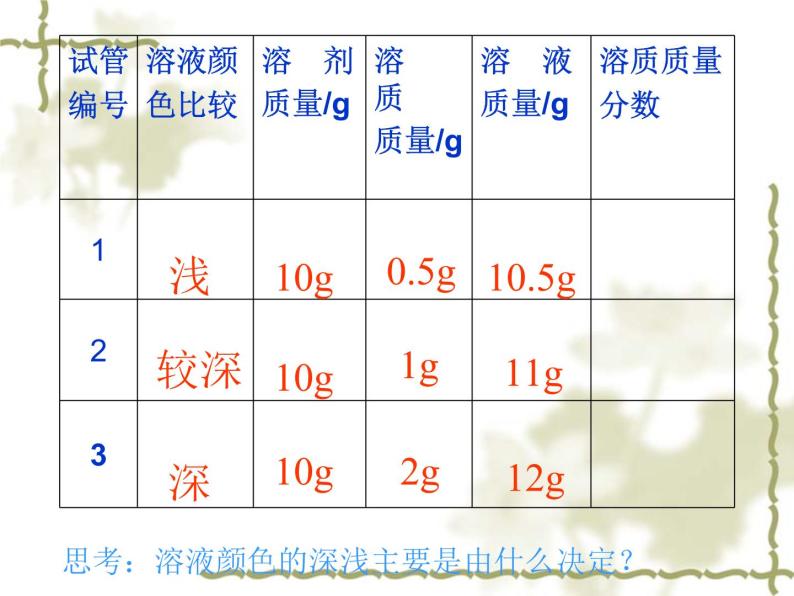 北京课改版九下化学 9.2溶液组成的定量表示 课件07