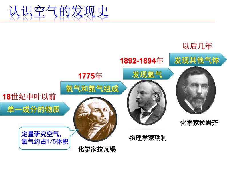 鲁教版(五四制)八年级化学 4.1空气的成分 课件第4页