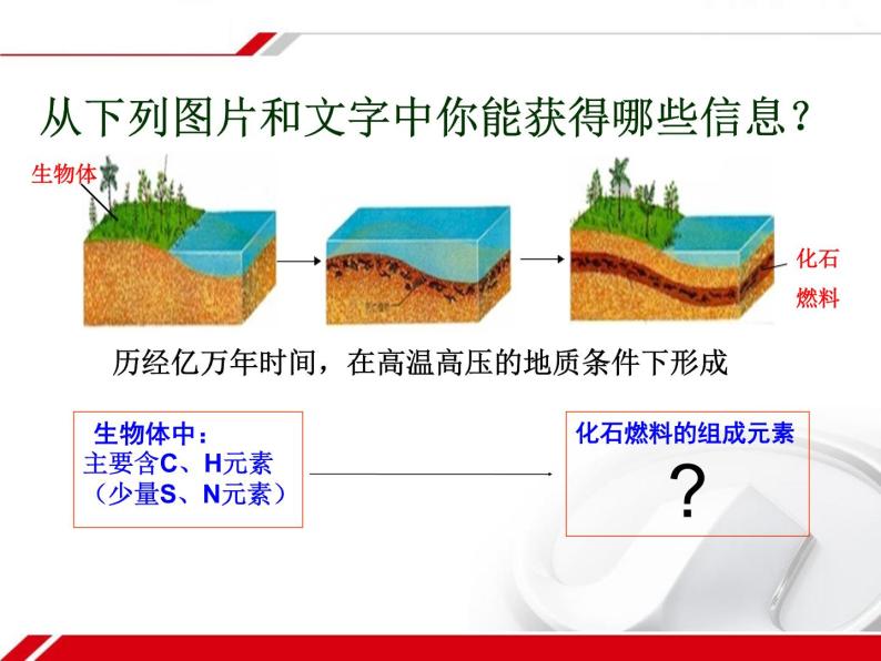 鲁教版（五四制）八年级化学 6.2化石燃料的利用 课件04