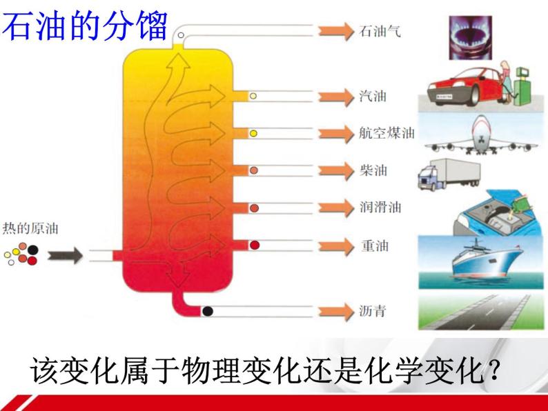 鲁教版（五四制）八年级化学 6.2化石燃料的利用 课件07