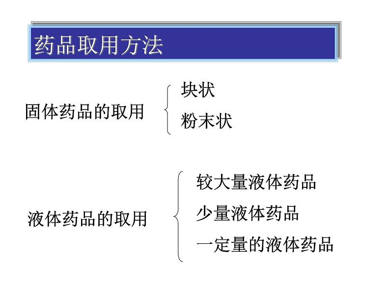 鲁教版(五四制)八年级化学 到实验室去:化学实验基本技能训练(一) 课件第4页