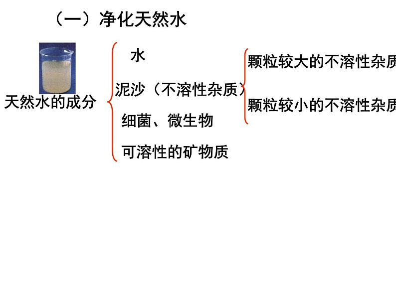鲁教版(五四制)八年级化学 2.1运动的水分子 课件第4页