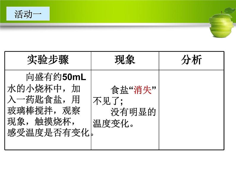 鲁教版(五四制)九年级化学 1.1溶液的形成 课件04